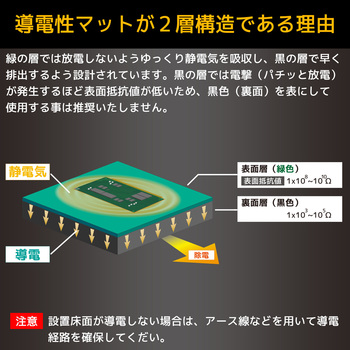 導電性カラーマット エンジニア