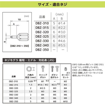 ラチェットレンチMini&ネジモグラ極短 エンジニア