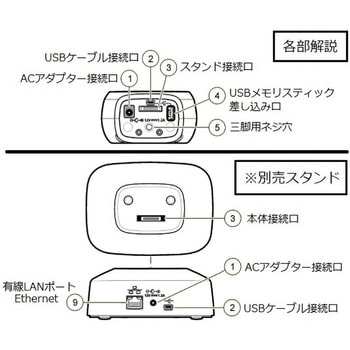 ベックマン・コールター ハンドヘルドパーティクルカウンター HHPC+ Met ONE