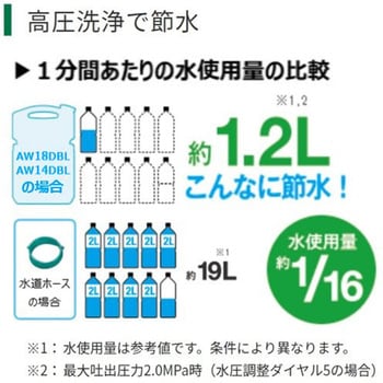 コードレス高圧洗浄機 HiKOKI(旧日立工機) 【通販モノタロウ】