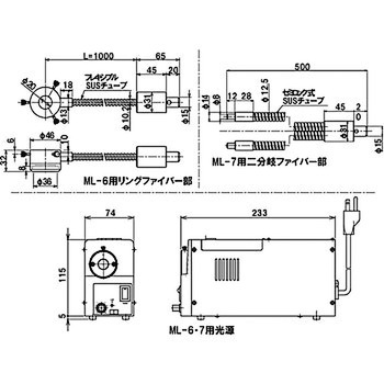 二分岐ファイバー照明装置 ミラック光学