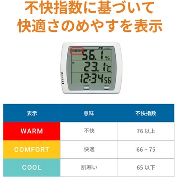 時計機能付き温湿度計 A&D