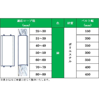ホーサープロテクター ナロック(NAROC)