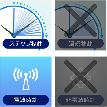 MAG電波掛時計 タイムサイン MAG(ノア精密)