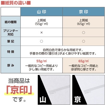 のし紙 祝 五本 花結 A5判 (京) ササガワ