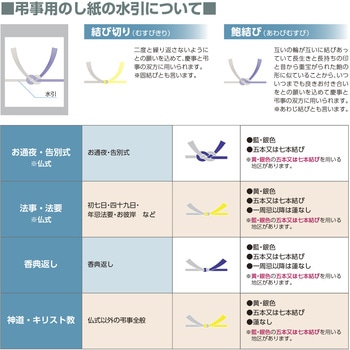 のし紙 仏 黄水引 B6判 (京) ササガワ