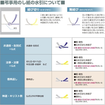 のし紙 仏 蓮柄無し 横長中 (京) ササガワ