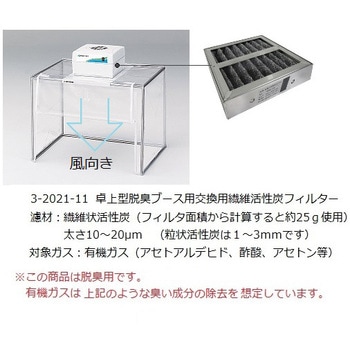 MT-01 卓上型脱臭ブース 1セット アズワン 【通販モノタロウ】