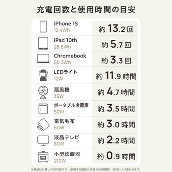 ポータブル電源 205Wh リン酸鉄 バッテリー 【AC×2 定格300W Type-C×2 USB-A×2 カーソケット×1】 エレコム