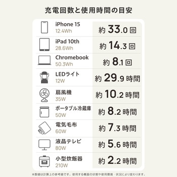 ポータブル電源 大容量 512Wh リン酸鉄 バッテリー 【AC×2 Type-C×2 USB-A×2 カーソケット×1】 エレコム