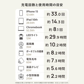 ポータブル電源 大容量 512Wh リン酸鉄 バッテリー 【AC×2 Type-C×2 USB-A×2 カーソケット×1】 エレコム