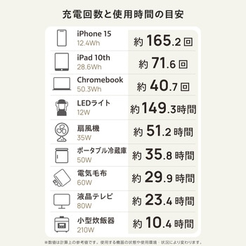 ポータブル電源 大容量 2560Wh リン酸鉄 【AC×4 Type-C×2 USB-A×4 カーソケット×1 アンダーソン×1】 エレコム