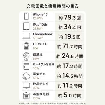 ポータブル電源 大容量 1229Wh リン酸鉄 バッテリー 【AC×4 TypeC×2 USB-A×4 カーソケット×1】 エレコム