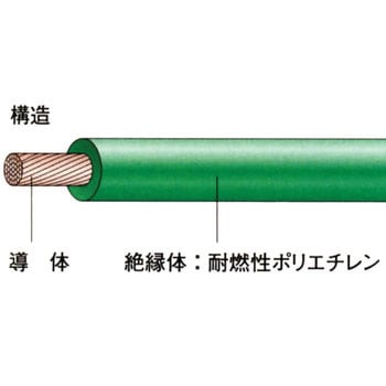 EM-IE/F8SQ緑 600V 耐燃性ポリエチレン絶縁電線 1巻(20m) フジクラ
