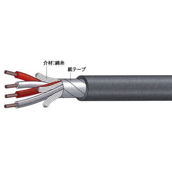 4S6 100M灰 スピーカケーブル4心 1巻(100m) カナレ電気 【通販サイト