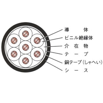 CVV-S1.25SQx10C ビニル絶縁ビニルシースケーブル(CVV-Sしゃへい