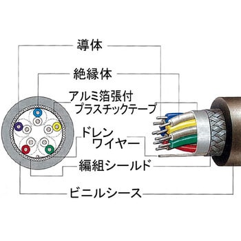 FKEV-SB 0.5SQx2P 計装用ケーブル FKEV-SB 1巻(10m) 富士電線工業 