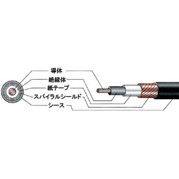 MVVS0.5SQx1C マイクコード MVVS 1巻(100m) 富士電線工業 【通販サイト