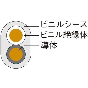 VCT-FK1.25SQX2C ビニルキャブタイヤ長円形コード 1巻(100m) 富士電線