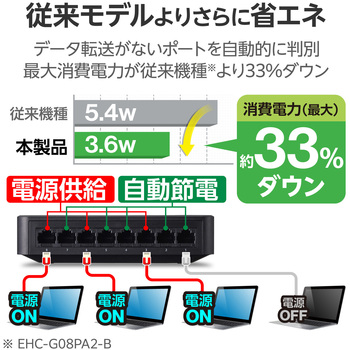 スイッチングハブ LANハブ 8ポート Giga対応 1000/100/10Mbps プラスチック筐体 AC電源 ファンレス エレコム