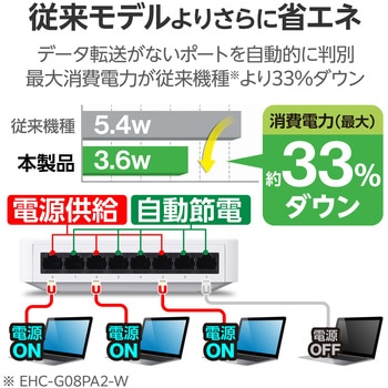 スイッチングハブ LANハブ 8ポート Giga対応 1000/100/10Mbps プラスチック筐体 AC電源 ファンレス エレコム