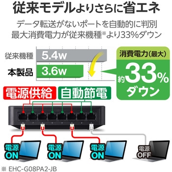 スイッチングハブ LANハブ 8ポート Giga対応 1000/100/10Mbps プラスチック筐体 マグネット AC電源 エレコム