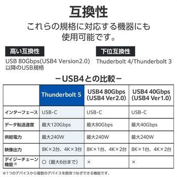 TypeCケーブル (C to C) 1m 充電/データ転送 PD EPR 240W 超高速充電 5A Thunderbolt 5 エレコム