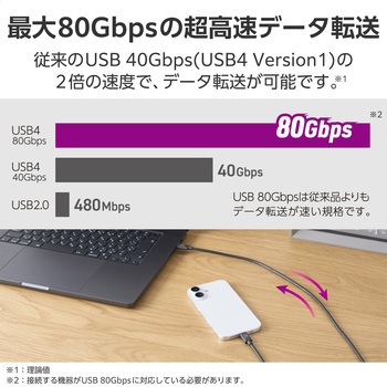 TypeCケーブル (C to C) 1m 充電/データ転送 PD 60W 3A USB4 エレコム