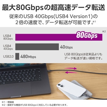 TypeCケーブル (C to C) 1m 充電/データ転送 PD EPR 240W 超高速充電 5A USB4 エレコム