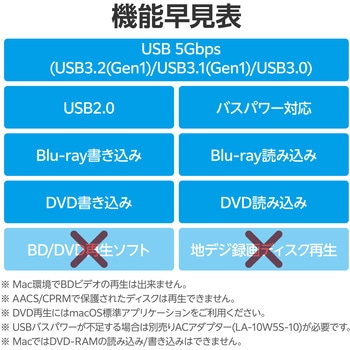 外付けブルーレイドライブ BD/DVD/CD USB3.2 Gen1 Type-Cケーブル付属 バスパワー 超薄型 コンパクト ロジテック
