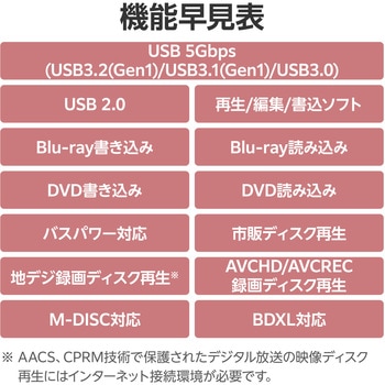 外付けブルーレイドライブ BD/DVD/CD USB3.2 Gen1 ケーブル2本付 書込み/再生/編集 バスパワー 超薄型 ロジテック