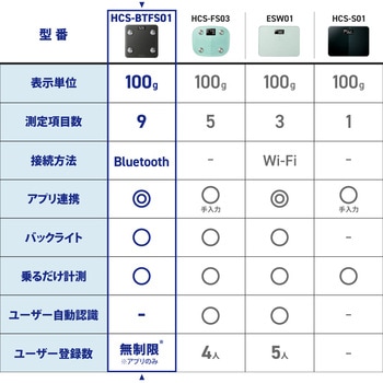 体重計 体組成計 ヘルスメーター Bluetooth スマホ連動 専用アプリECLEAR Plus エクリア エレコム