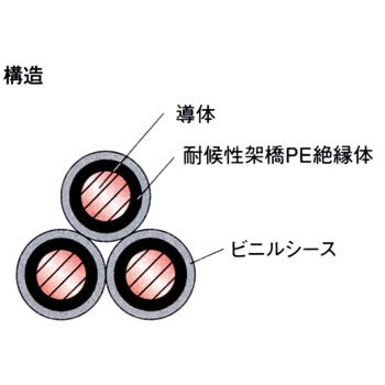 22SQx3C 低圧配線用ニュースラットケーブル 1巻(10m) タツタ電線