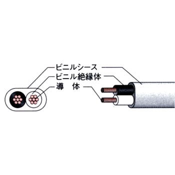 600Vビニル絶縁ビニルシースケーブル平形 VVF(撚線タイプ) 富士電線 
