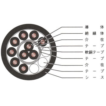 遮断器用制御ケーブル 10心ケーブル フジクラ・ダイヤケーブル