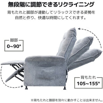 電動リクライニングソファV3 SIS