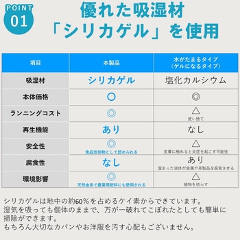 調湿くん(R) 繰り返し使える押し入れ用除湿シート マルワ