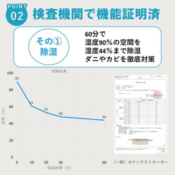 調湿くん(R) 繰り返し使える押し入れ用除湿シート マルワ