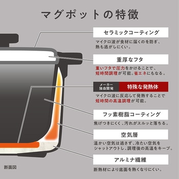 電子レンジ専用調理器レンジメート マグポット MUK