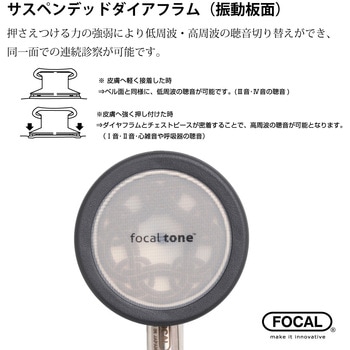 フォーカルトーン アドバンスII フォーカルコーポレーション