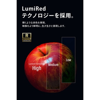 小型プロジェクター FUNLOGY Projector FunLogy