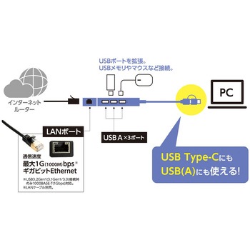 LAN USB3 G1C&A / 3PアルミH - ナカバヤシ