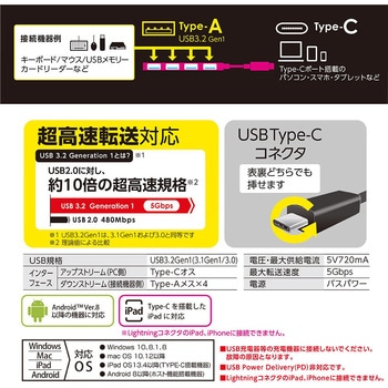 USB3．2Gen1Type-C / 4P変換ガラスハブ - ナカバヤシ