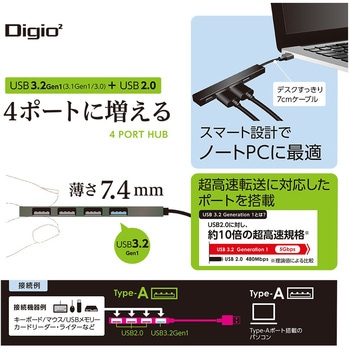 USB3．2G1+2．0 / 4ポートハブ ナカバヤシ