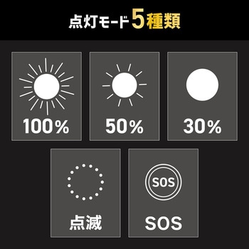 ウルトラズームライト マクロス