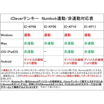 ワイヤレステンキー iClever