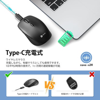 ワイヤレスマウス iClever
