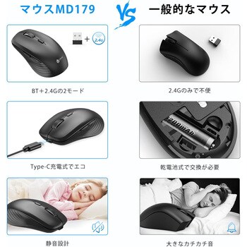 ワイヤレスマウス iClever