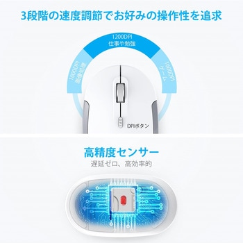 ワイヤレスマウス iClever