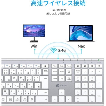 ワイヤレスキーボード&マウスセット iClever